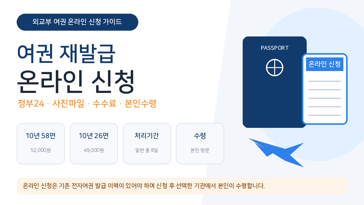 여권 재발급 온라인 신청 정부24 사진 수수료 본인수령