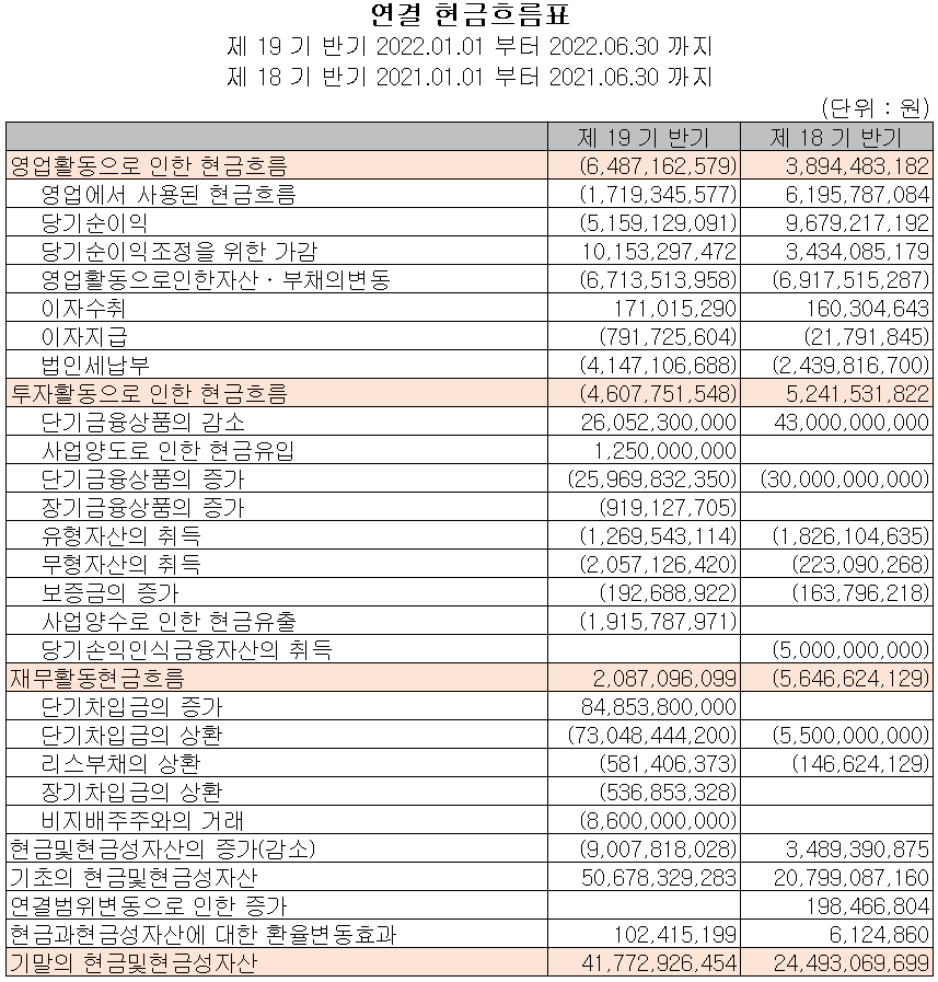 원익피앤이 - 현금흐름표