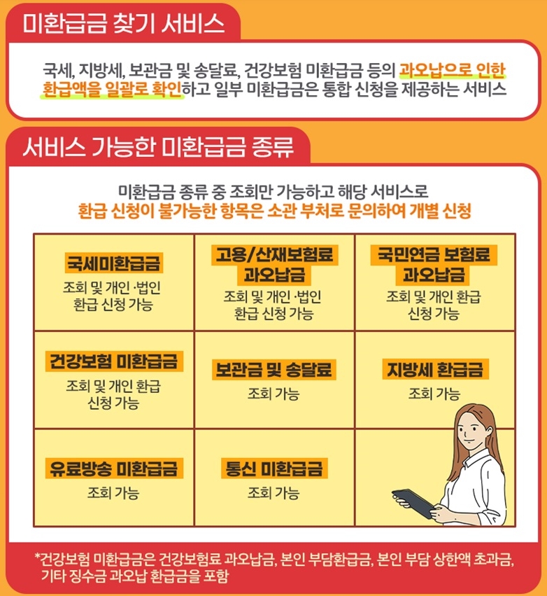 미환급금 안내