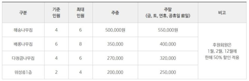 천리포수목원 목련축제