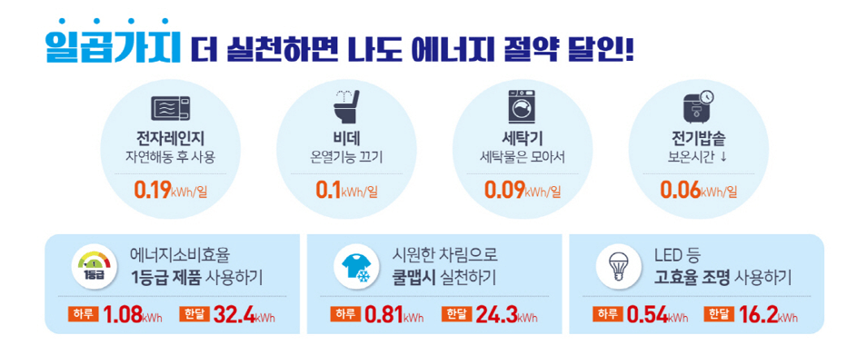 1kWh 줄이기 실천요령_이미지 출처: 한국전력공사