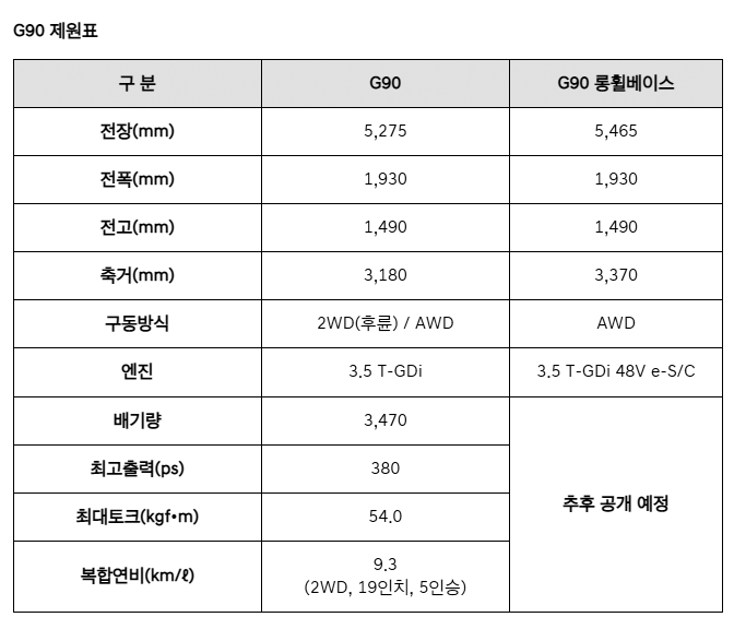 제네시스 g90 제원표
