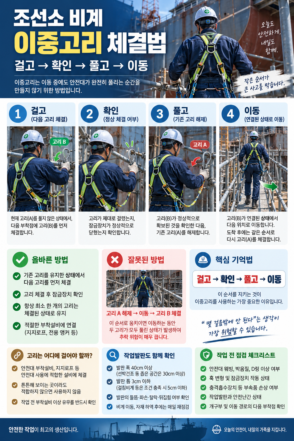조선소 비계 이중고리 체결법