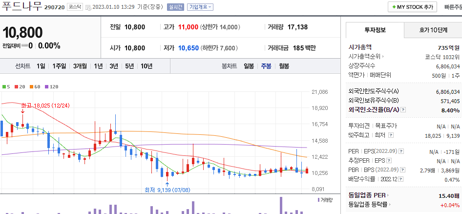 푸드나무