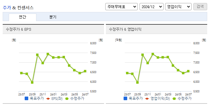광동제약_컨센서스