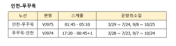 비엣젯항공 운항취소 노선