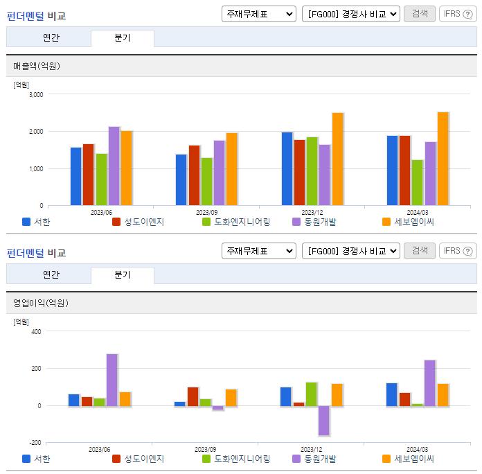서한_업종분석