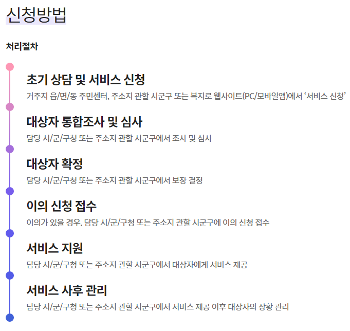2022년-기초연금