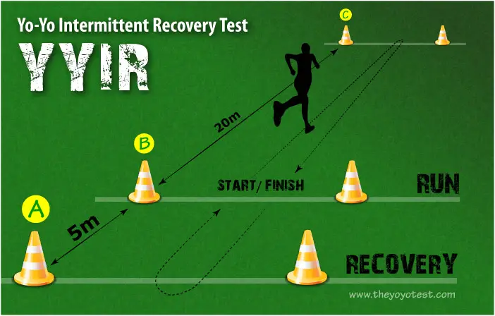 요요테스트로 축구 선수 체력을 정확히 알 수 있을까? 2025년 연구로 밝혀진 3가지 핵심 사실