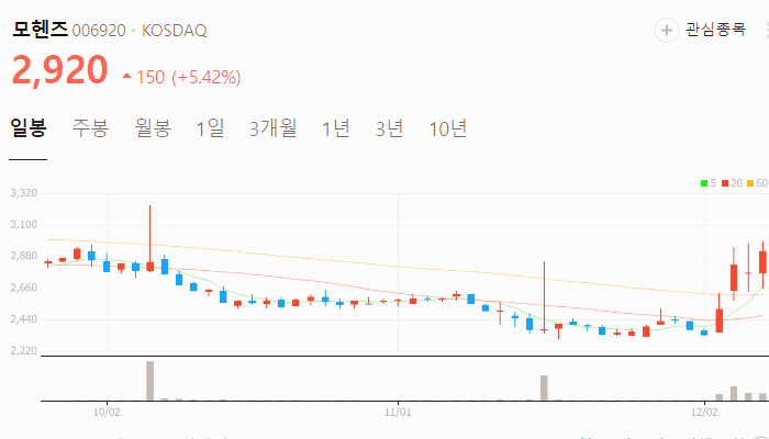 한덕수 관련주 대장주 주식 TOP10