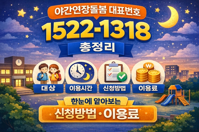 야간연장돌봄 대표번호 1522-1318 총정리｜대상&middot;이용시간&middot;신청방법&middot;이용료