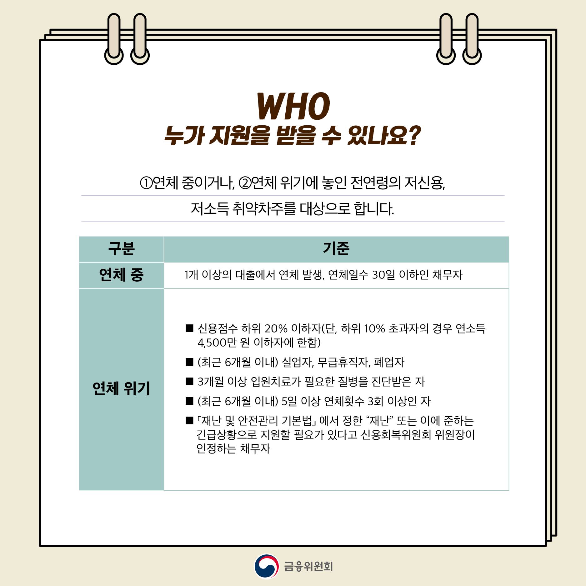 신속채무조정 특례