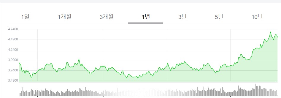 구리시세