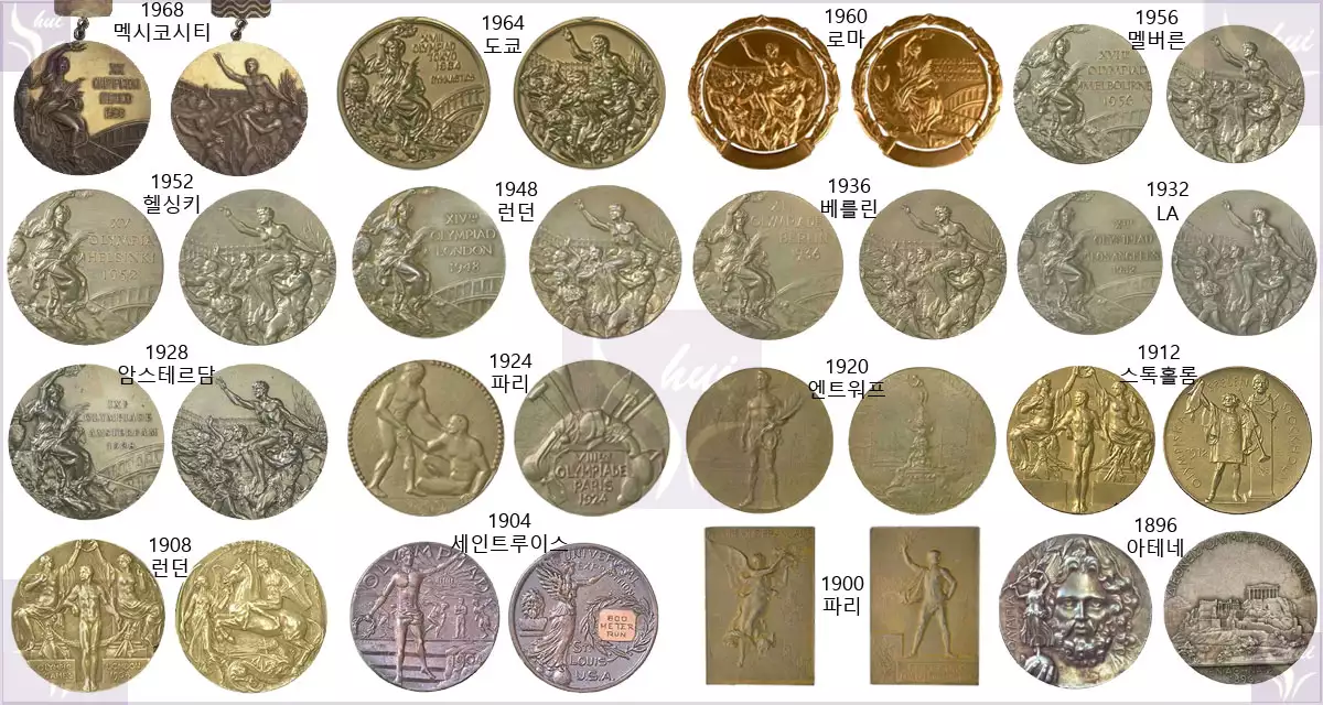1896년~1968년 하계 올림픽 메달
