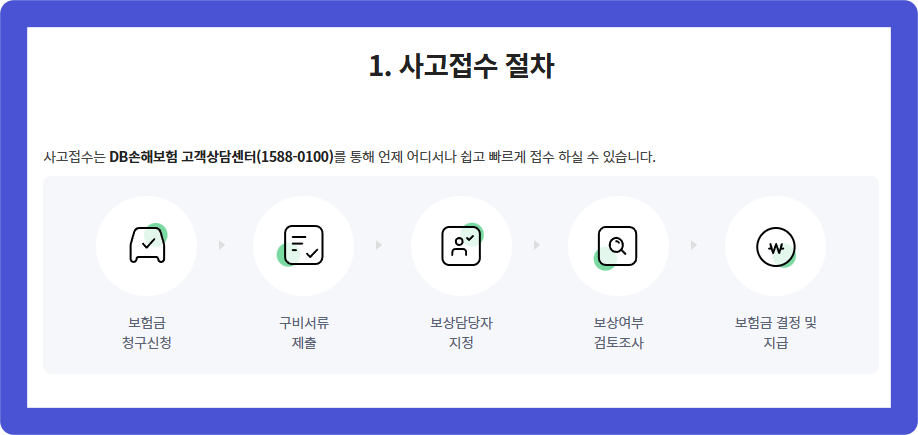 DB다이렉트자동차보험 사고접수 절차