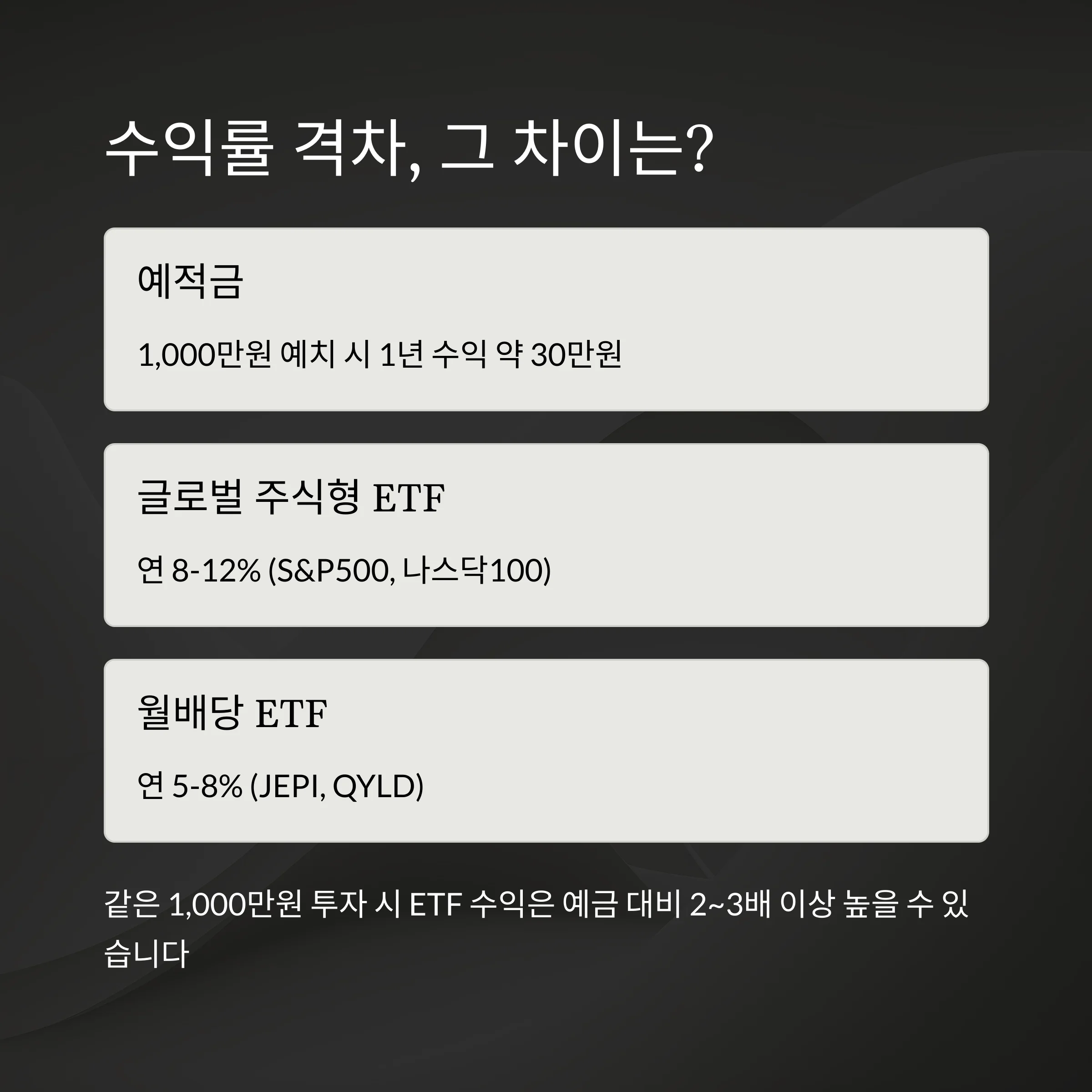 예적금 대신 ETF를 선택