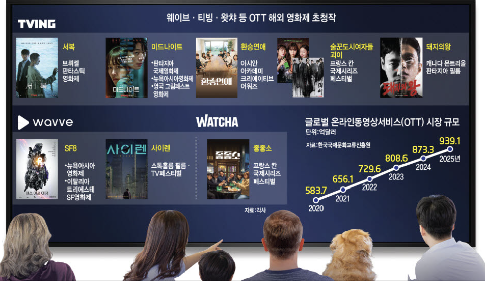 2025년 K-콘텐츠 어디서 볼까? 넷플릭스부터 티빙·웨이브·쿠팡플레이까지, 지금 알아야 할 플랫폼 비교 총정리