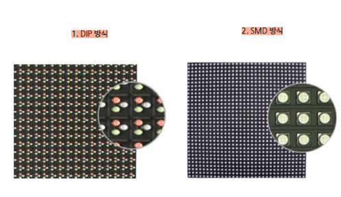 엘이디 전광판 종류