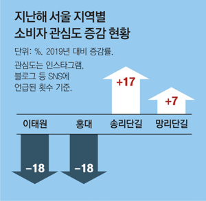 외식업 프랜차이즈