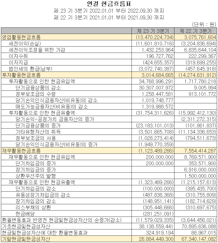 유니테스트 - 현금흐름표