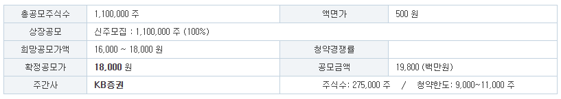 삼양엔씨켐 공모주 청약 일정 및 수요 예측 결과 분석