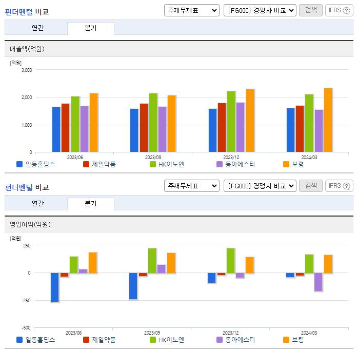 일동홀딩스_업종분석