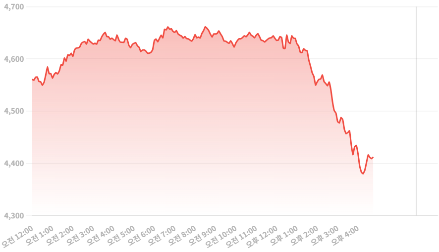 Ethereum (ETH) 증시 정보