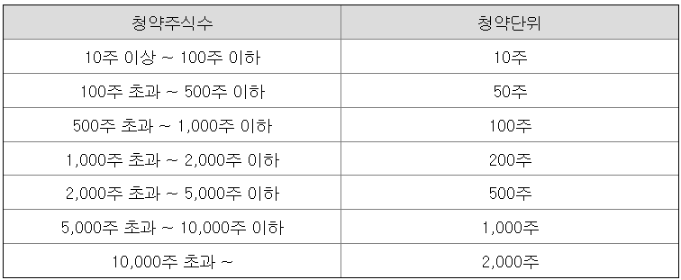 와이제이링크 공모주