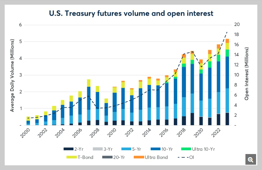 7월 CPI 관련 통계 자료