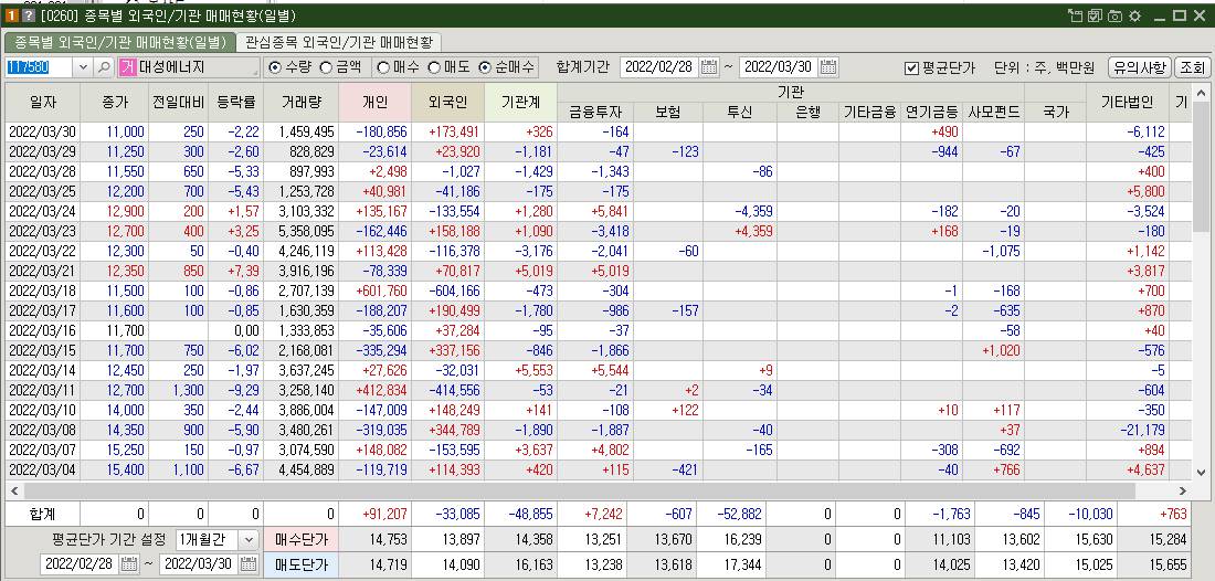 에너지관련주