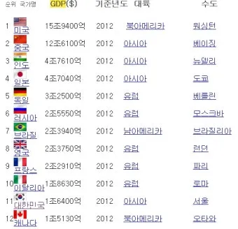 gdp 란 경제용어 완벽이해_11