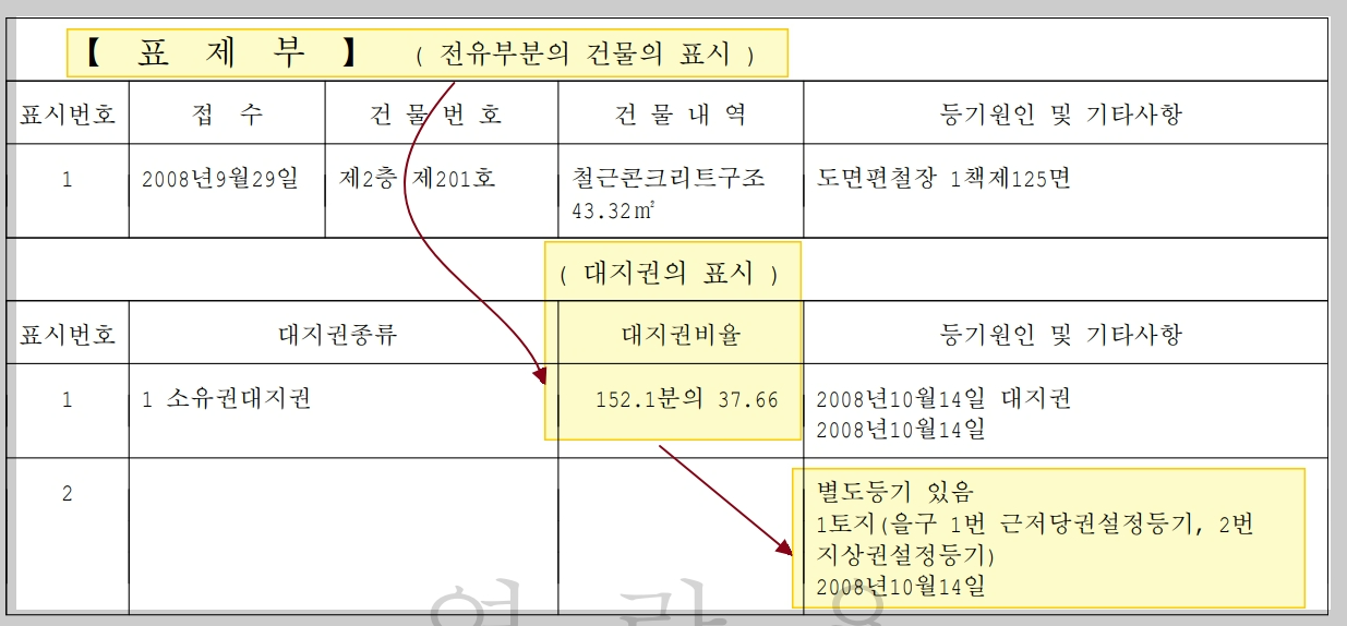 부동산 경매 권리분석, 부동산 경매 효력없는 별도등기 , 부동산 토지별도 등기