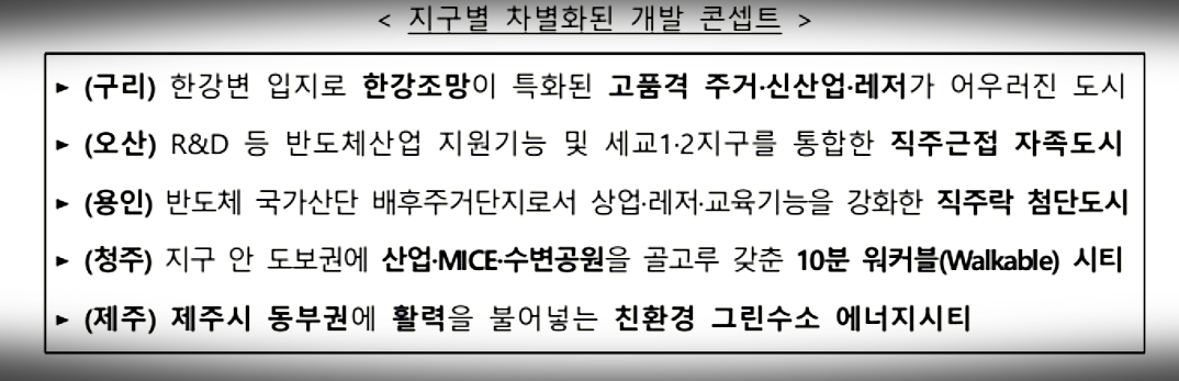 교통망 연결성의 강화 전략