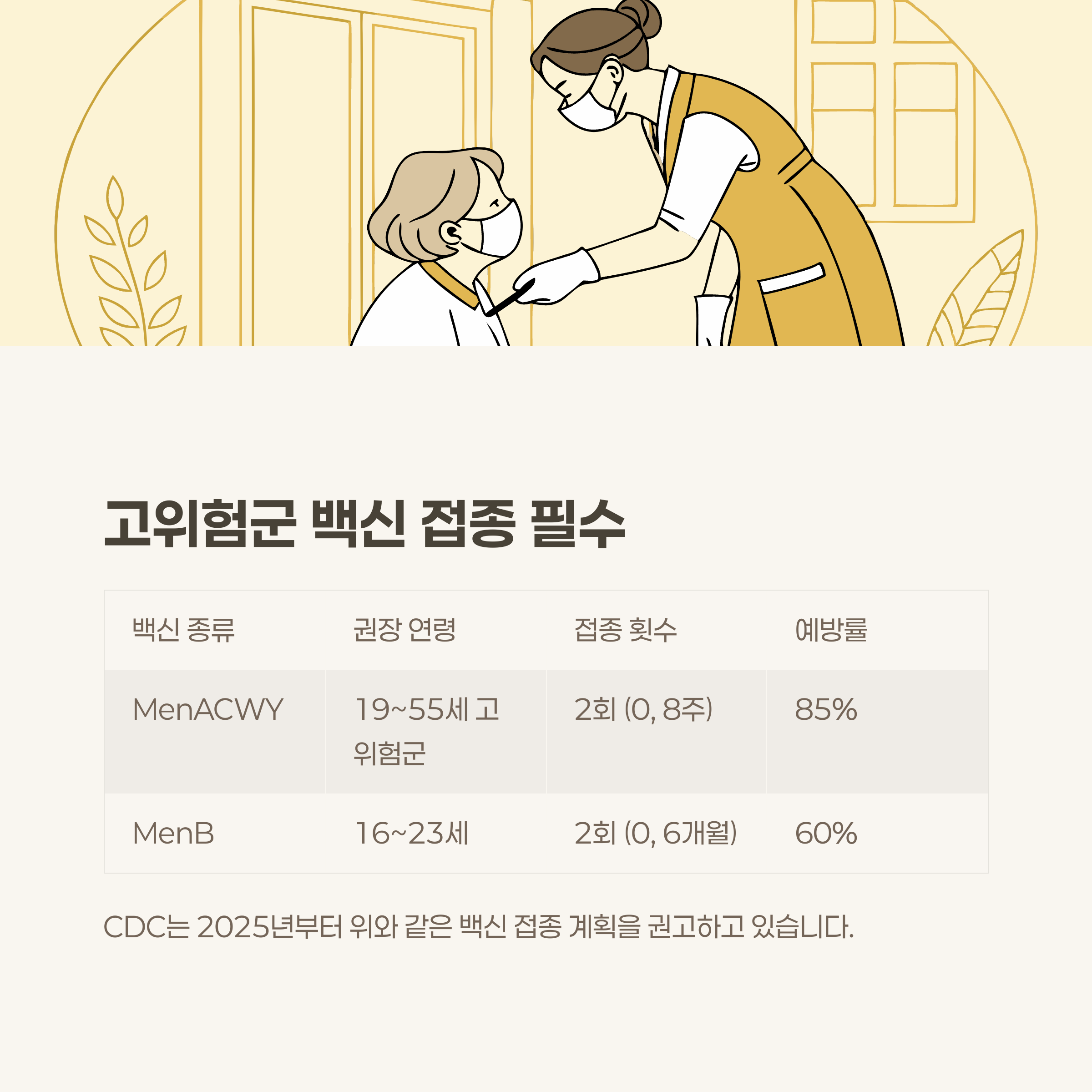 고위험군은 반드시 백신 접종 필요