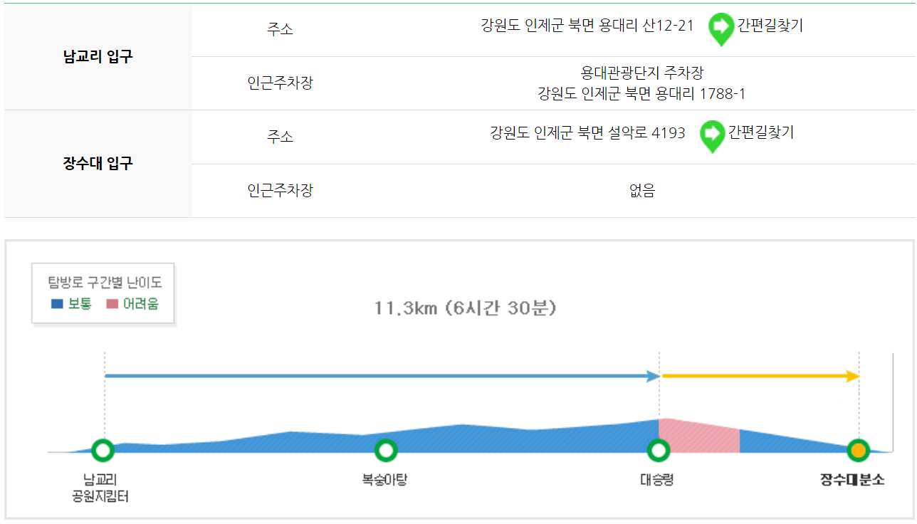 설악산 등산코스