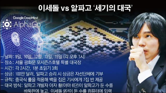이세돌알파고ai