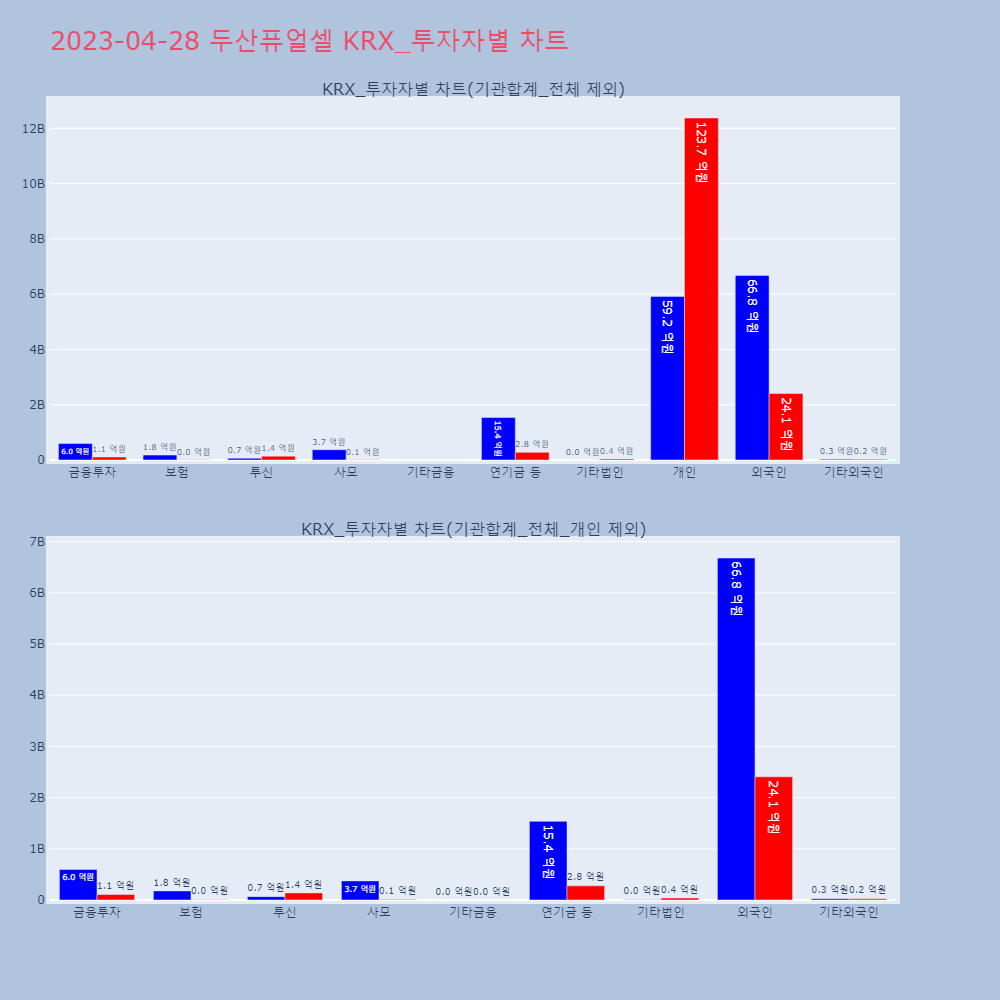 두산퓨얼셀_KRX_투자자별_차트