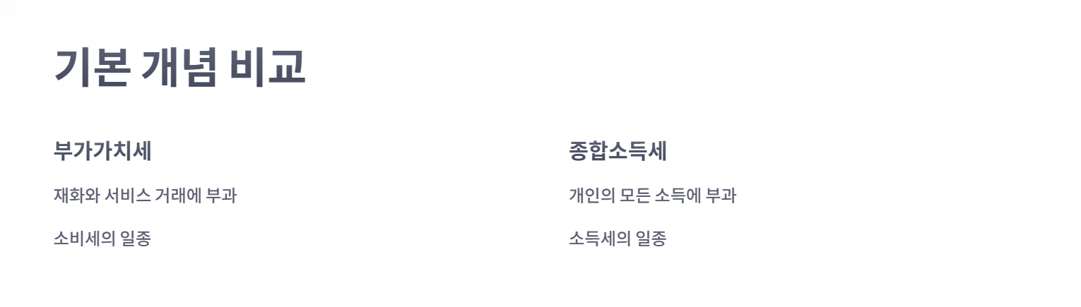 종합소득세와 부가가치세 기본 개념 비교