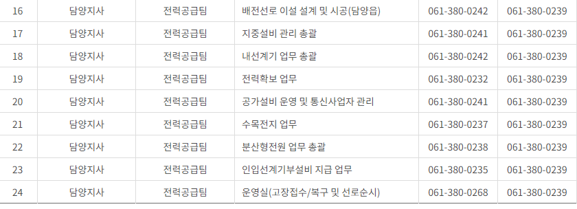 한국전력공사 전남·광주광역시 사업소 고객센터 전화번호 (한전 콜센터 연락처)