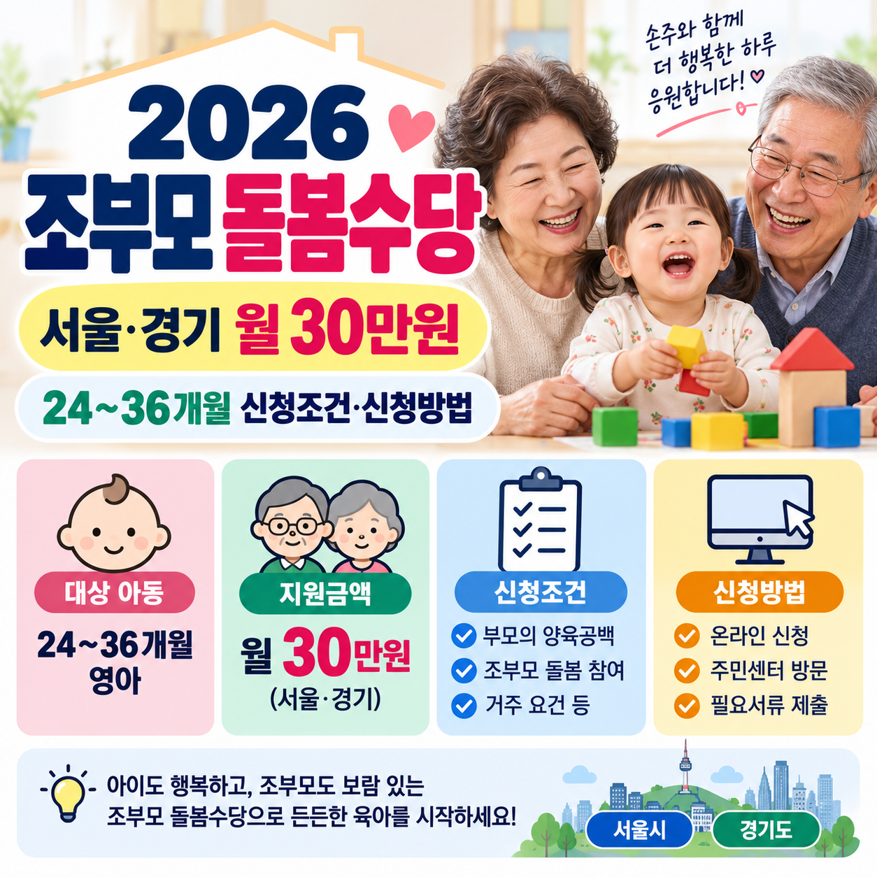2026 조부모 돌봄수당 ❘ 서울·경기 월 30만원, 24~36개월 신청조건·신청방법