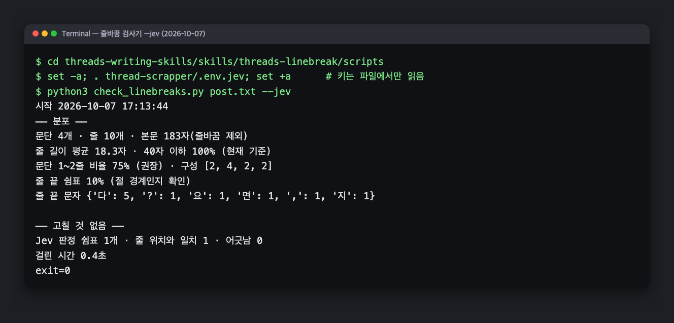 터미널에서 Threads 줄바꿈 검사기에 --jev를 붙여 공개 글 한 편을 검사한 화면. 문단 4개, 줄 10개, 본문 183자, Jev 판정 쉼표 1개 중 줄 위치와 일치 1, 어긋남 0, 걸린 시간 0.4초가 보인다