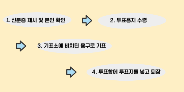 21대 대통령 선거 사전투표 일정 확인