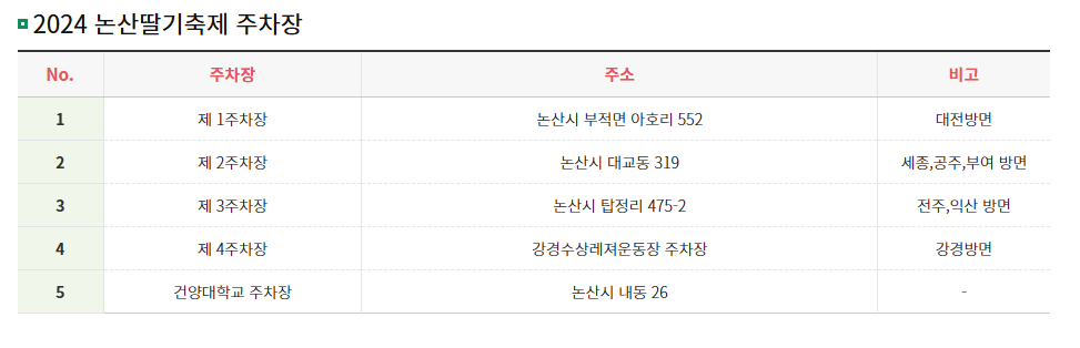 2025논산딸기축제 주차정보
