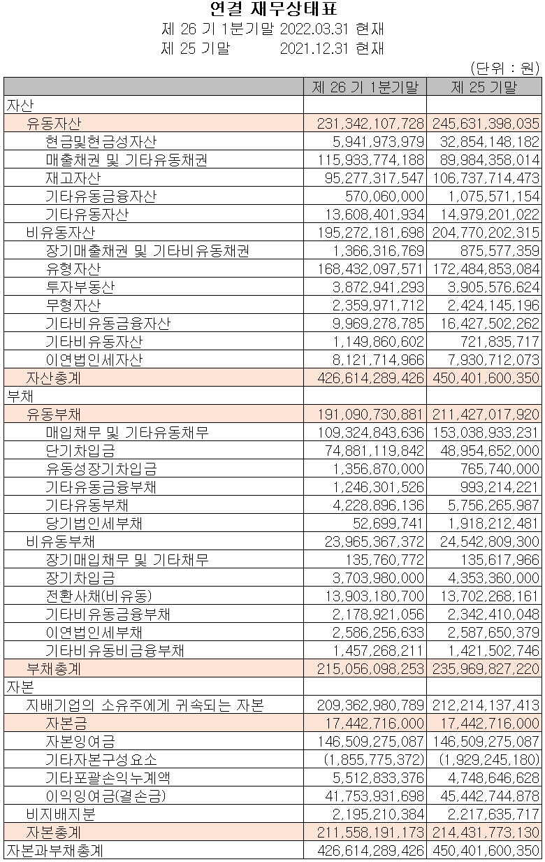 파워로직스 - 재무상태표