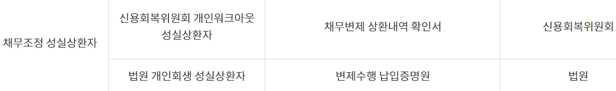 햇살론유스 대출