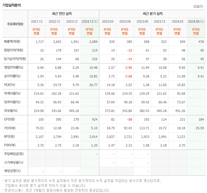 뉴프렉스_실적