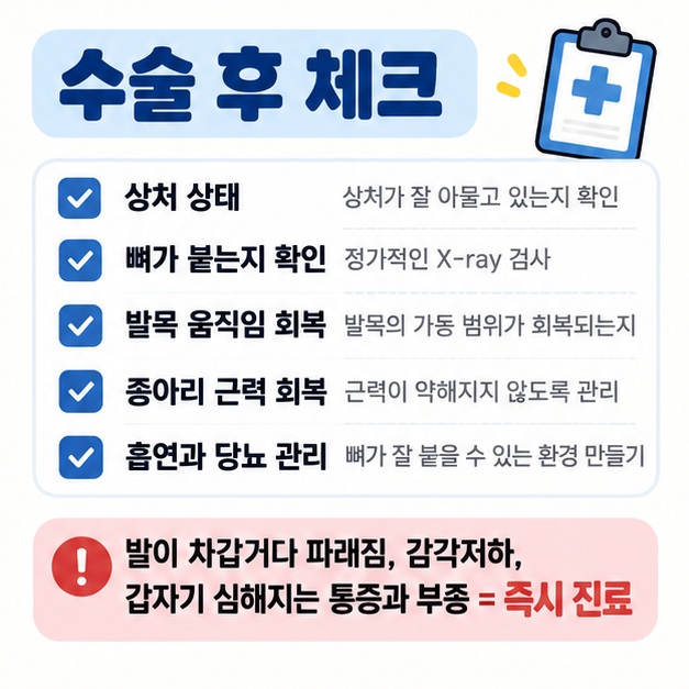 수술 후 발목 골절은 상처와 골유합, 관절 움직임, 근력 회복을 확인하고 감각저하와 심한 부종 등 응급 신호를 주의하도록 정리한 카드