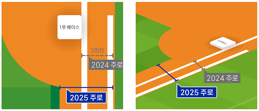 2025 규정, 규칙 변화