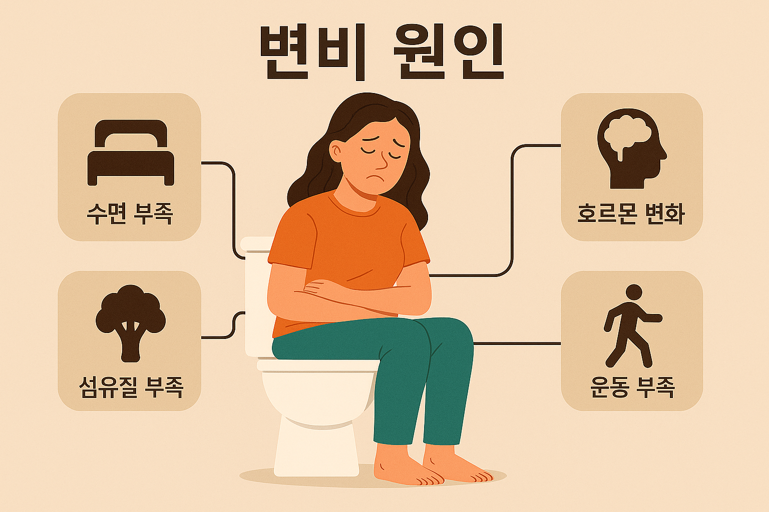 변비-원인