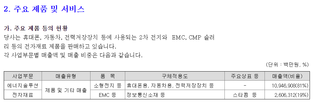 삼성SDI 매출 비중